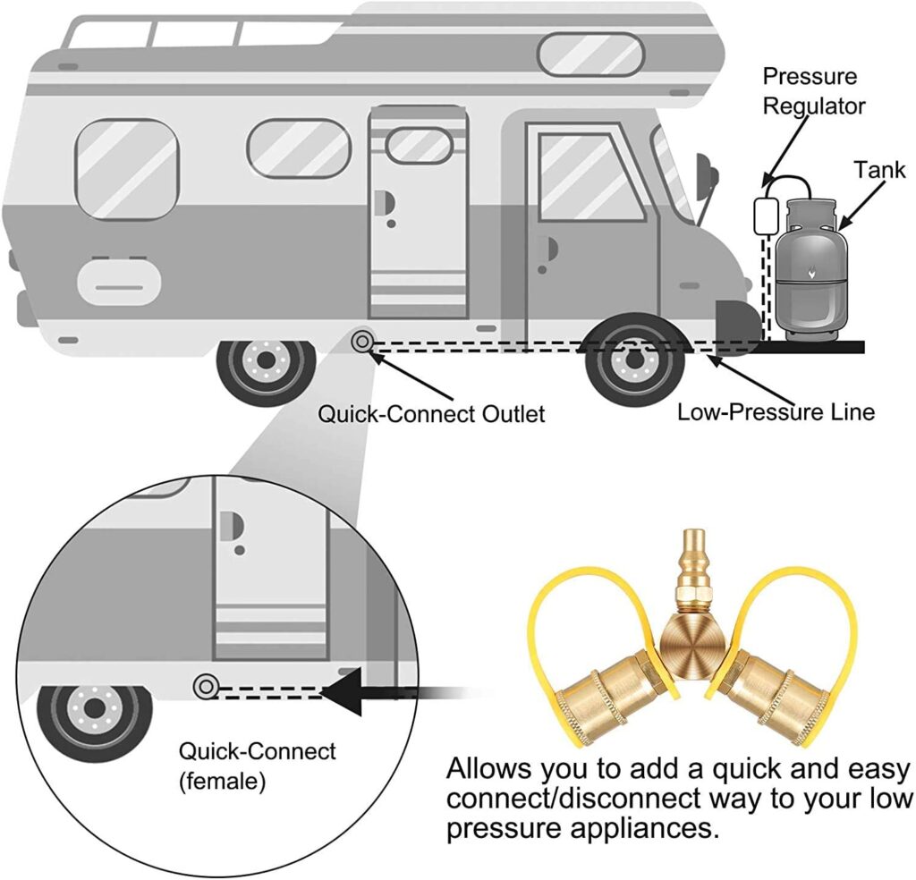 How to Use a Propane Quick Connect on an RV Remodel Your RV